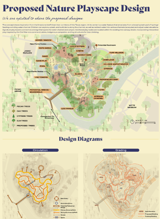 Playscape design board